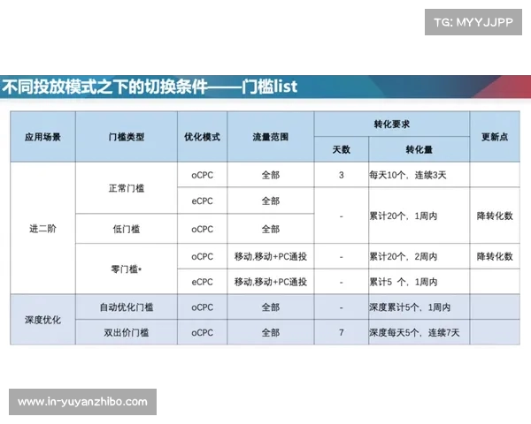 英超界外球规则解析与战术应用探讨